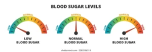 vector infographic set blood sugar 260nw 2282516313