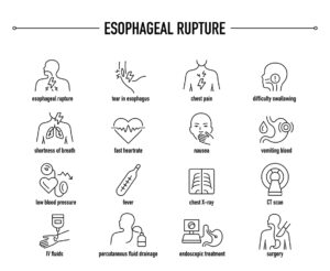 Esophageal Rupture vector icon set Line editable medical icons